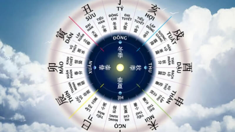 Xem tuổi làm ăn cũng cần dựa theo cung và mệnh