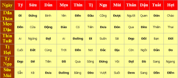 Bảng tính giờ hoàng đạo theo 12 con giáp