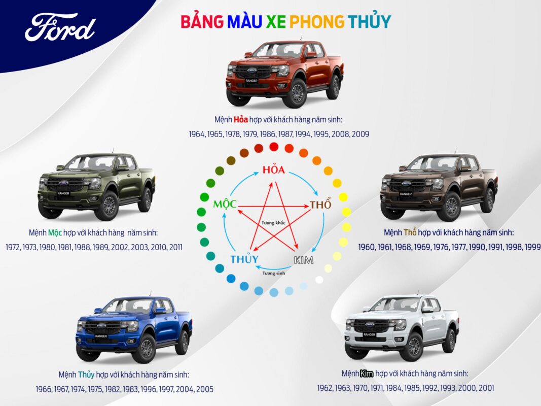 Chọn ngày dựa trên tuổi và mệnh của chủ xe (Nguồn: Ford)