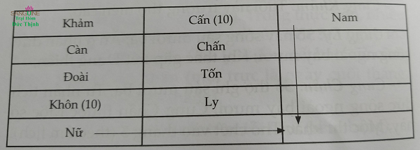 cung chết theo bàn tay