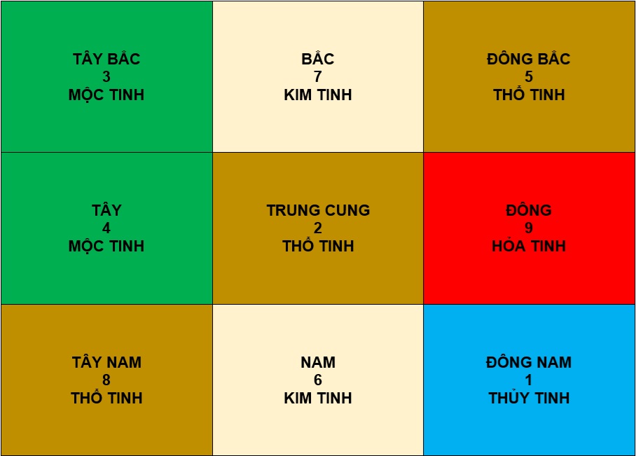 Bản đồ cửu cung phi tinh năm Ất Tỵ