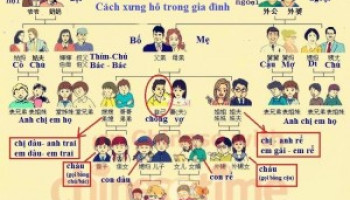 Cach-xung-ho-trong-ho-309