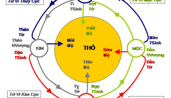 Co-ban-ve-Phong-Thuy-575