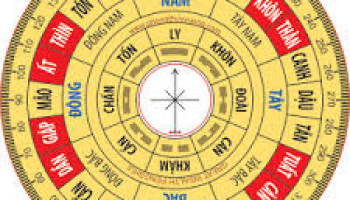 Gio-hoang-dao-la-gi-Cach-chon-gio-hoang-dao-388
