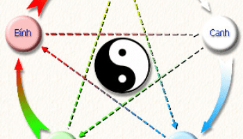 The-nao-la-am-duong-ngu-hanh-383