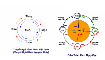 Ung-dung-ngu-hanh-trong-giai-doan-la-so-tu-vi-553