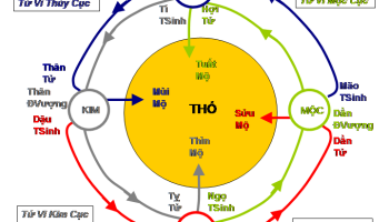 Co-ban-ve-Phong-Thuy-575