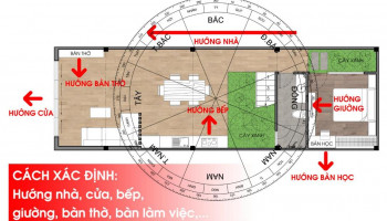 cach-xac-dinh-huong-nha-284-196675