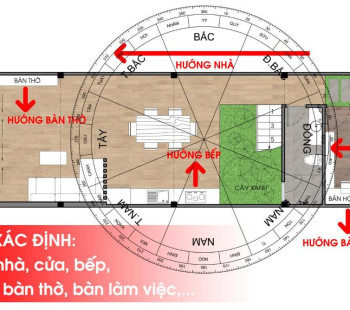 cach-xac-dinh-huong-nha-284-196675