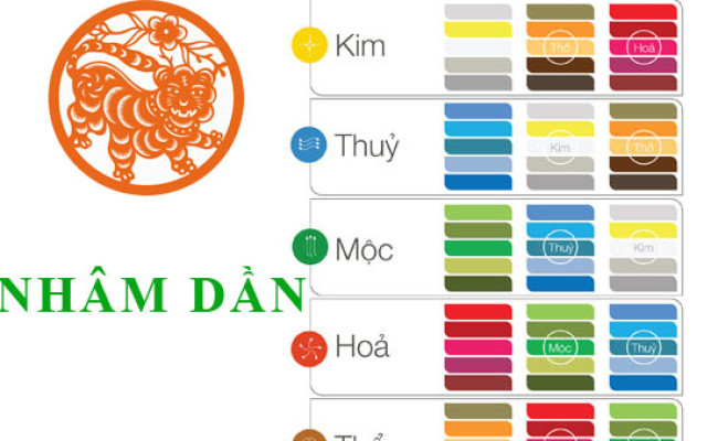 Sinh năm 1962 Nhâm Dần hợp với màu gì? mua xe màu gì?