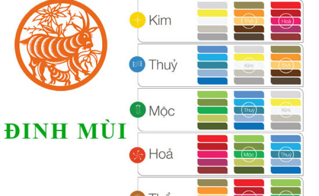 Sinh năm 1967 Đinh Mùi hợp với màu gì? mua xe màu gì?