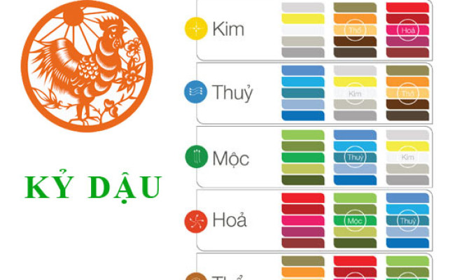 Sinh năm 1969 Kỷ Dậu hợp với màu gì? mua xe màu gì?