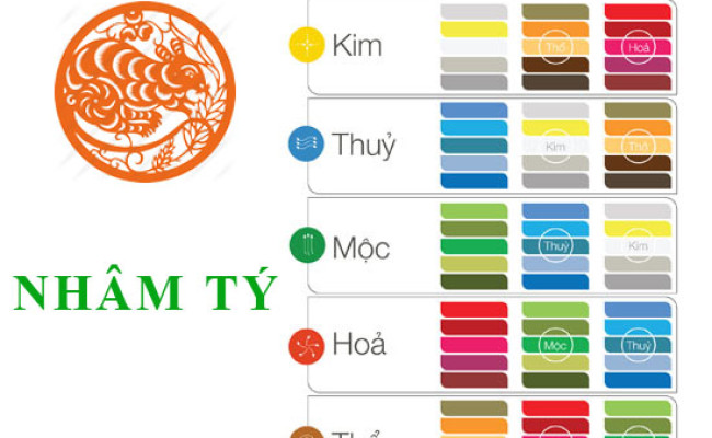 Sinh năm 1972 Nhâm Tý hợp với màu gì? mua xe màu gì?