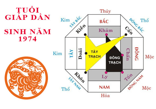 Sinh năm 1974 Giáp Dần hợp hướng nào?