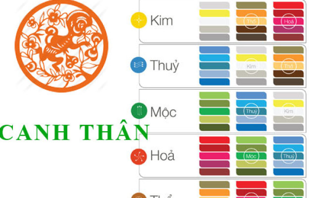 Sinh năm 1980 Canh Thân hợp với màu gì? mua xe màu gì?