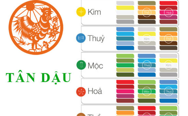 Sinh năm 1981 Tân Dậu hợp với màu gì? mua xe màu gì?