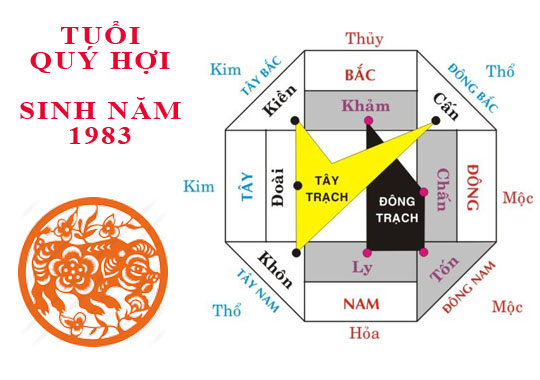 Sinh năm 1983 Quý Hợi hợp hướng nào?