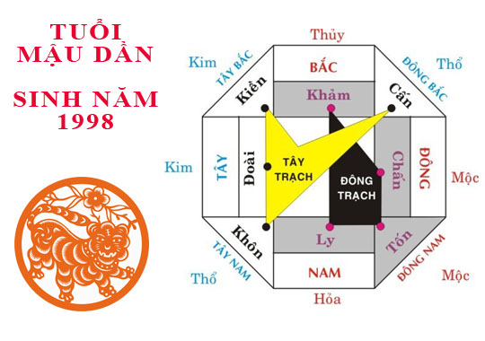 Sinh năm 1986 Bính Dần hợp hướng nào?