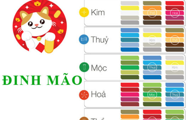 Sinh năm 1987 Đinh Mão hợp với màu gì? mua xe màu gì?
