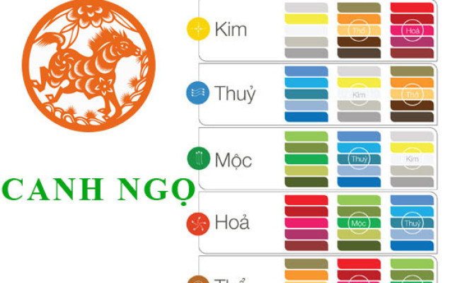 Sinh năm 1990 Canh Ngọ hợp với màu gì? mua xe màu gì?