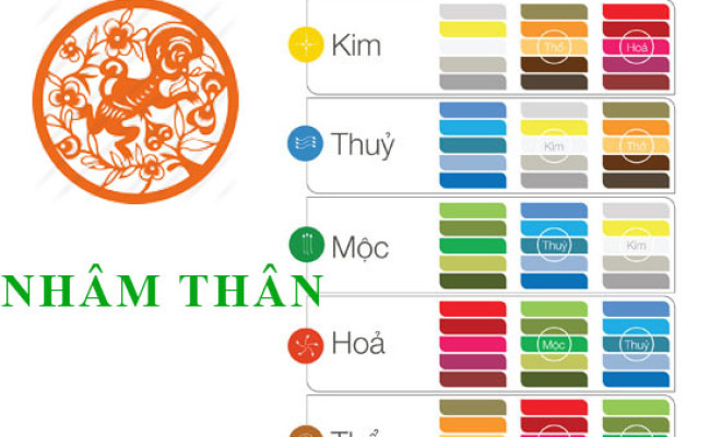 Sinh năm 1992 Nhâm Thân hợp với màu gì? mua xe màu gì?