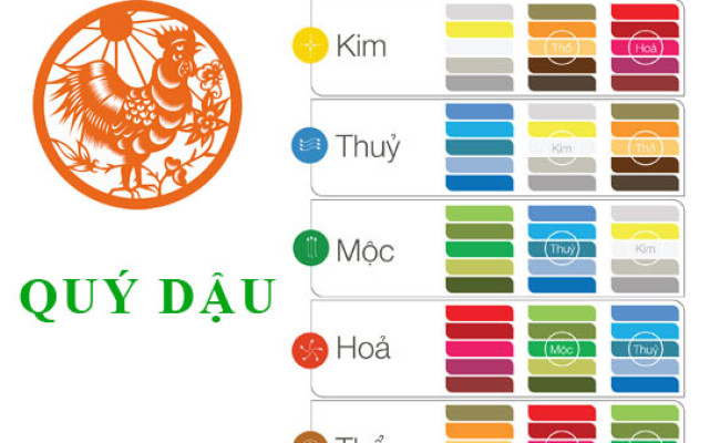 Sinh năm 1993 Quý Dậu hợp với màu gì? mua xe màu gì?