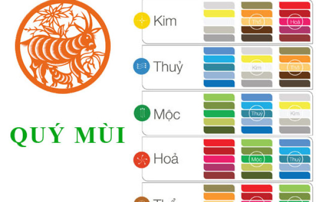 Sinh năm 2003 Quý Mùi hợp với màu gì? mua xe màu gì?