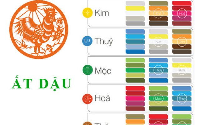Sinh năm 2005 Ất Dậu hợp với màu gì? mua xe màu gì?