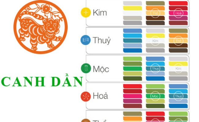 Sinh năm 2010 Canh Dần hợp với màu gì? mua xe màu gì?