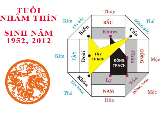 Sinh năm 2012 Nhâm Thìn hợp hướng nào?