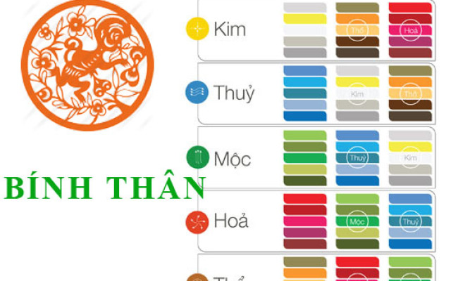 Sinh năm 2016 Bính Thân hợp với màu gì? mua xe màu gì?