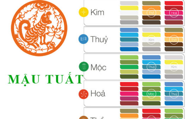 Sinh năm 2018 Mậu Tuất hợp với màu gì? mua xe màu gì?