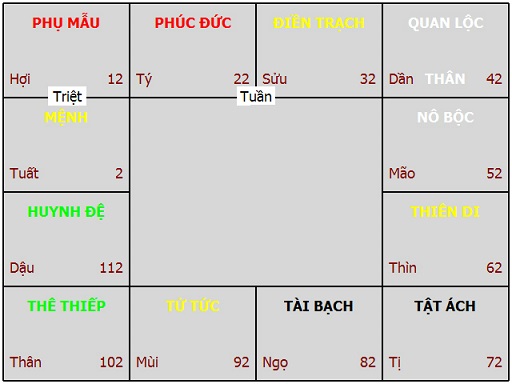 TUẦN TRIỆT và những dấu hỏi