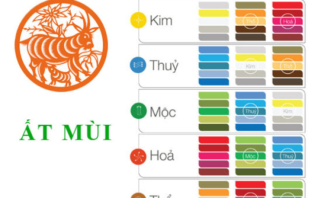 Tuổi Ất Mùi hợp với màu gì và kỵ màu sắc nào nhất?