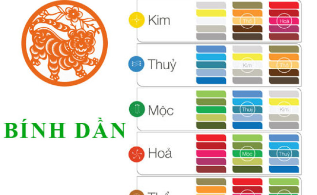 Tuổi Bính Dần 1986 hợp với màu gì và kỵ màu sắc nào nhất?