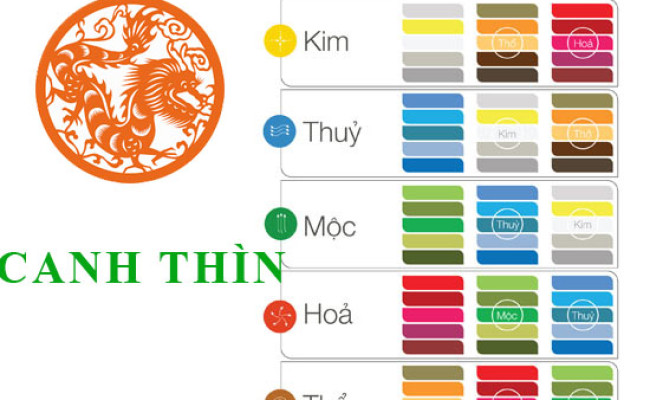 Tuổi Canh Thìn hợp với màu gì và kỵ màu sắc nào nhất ?