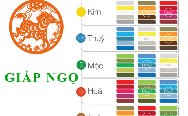 Tuổi Giáp Ngọ hợp với màu gì và kỵ màu sắc nào nhất ?