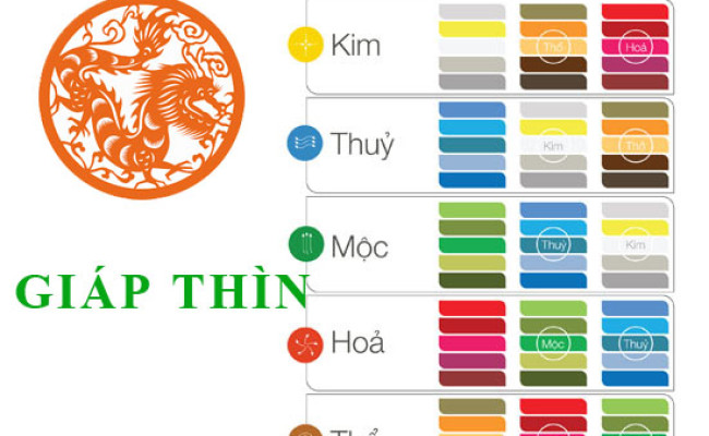 Tuổi Giáp Thìn hợp với màu gì và kỵ màu sắc nào nhất ?
