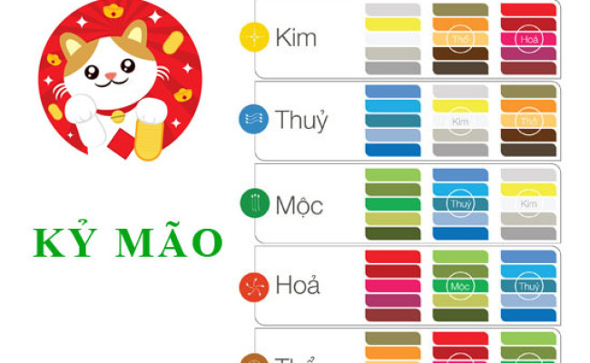 Tuổi Kỷ Mão hợp với màu gì và kỵ màu sắc nào nhất ?