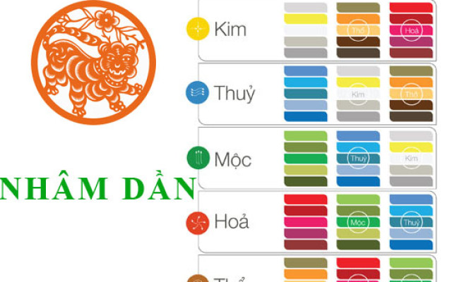 Tuổi Nhâm Dần hợp với màu gì và kỵ màu sắc nào nhất ?