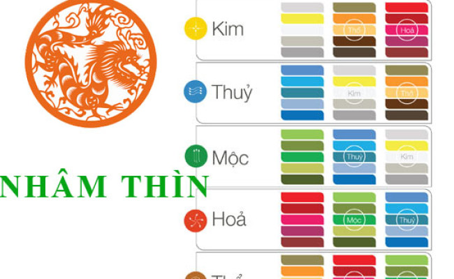 Tuổi Nhâm Thìn hợp với màu gì và kỵ màu sắc nào nhất ?