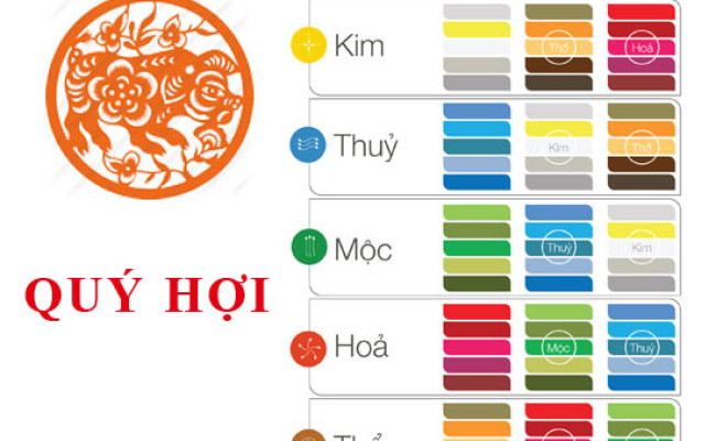 Tuổi Quý Hợi 1983 hợp với màu gì và kỵ màu sắc nào nhất?