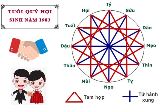Tuổi Quý Hợi hợp với tuổi nào trong làm ăn, tình yêu và hôn nhân