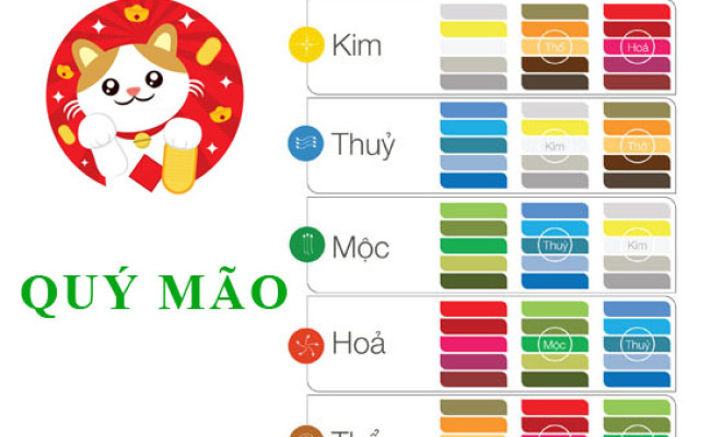 Tuổi Quý Mão hợp với màu gì và kỵ màu sắc nào nhất ?