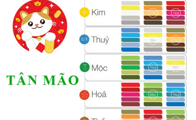 Tuổi Tân Mão hợp với màu gì và kỵ màu sắc nào nhất ?