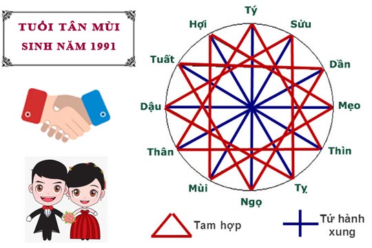 Tuổi Tân Mùi hợp với tuổi nào trong làm ăn, tình yêu và hôn nhân