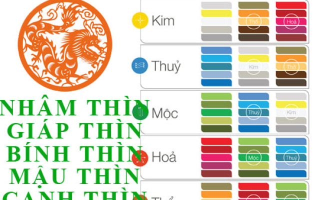 Tuổi Thìn hợp với màu gì và kỵ màu sắc nào nhất?