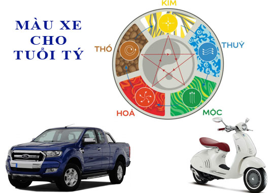 Tuổi Tý mua xe màu gì hợp bản mệnh?