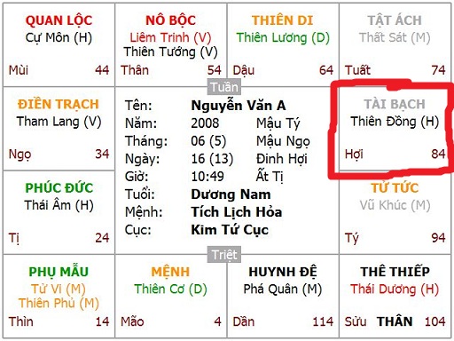 Vài lưu ý về cung tài bạch trong lá số tử vi