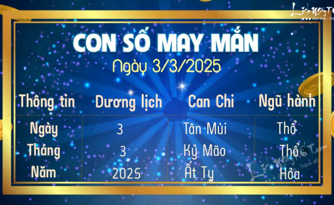 Con số may mắn ngày hôm nay 03/03/2025 của 12 con giáp